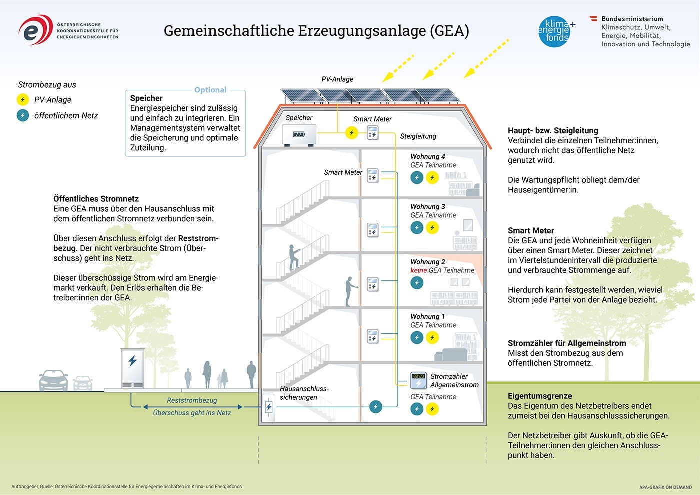 GEA-Modell_APA