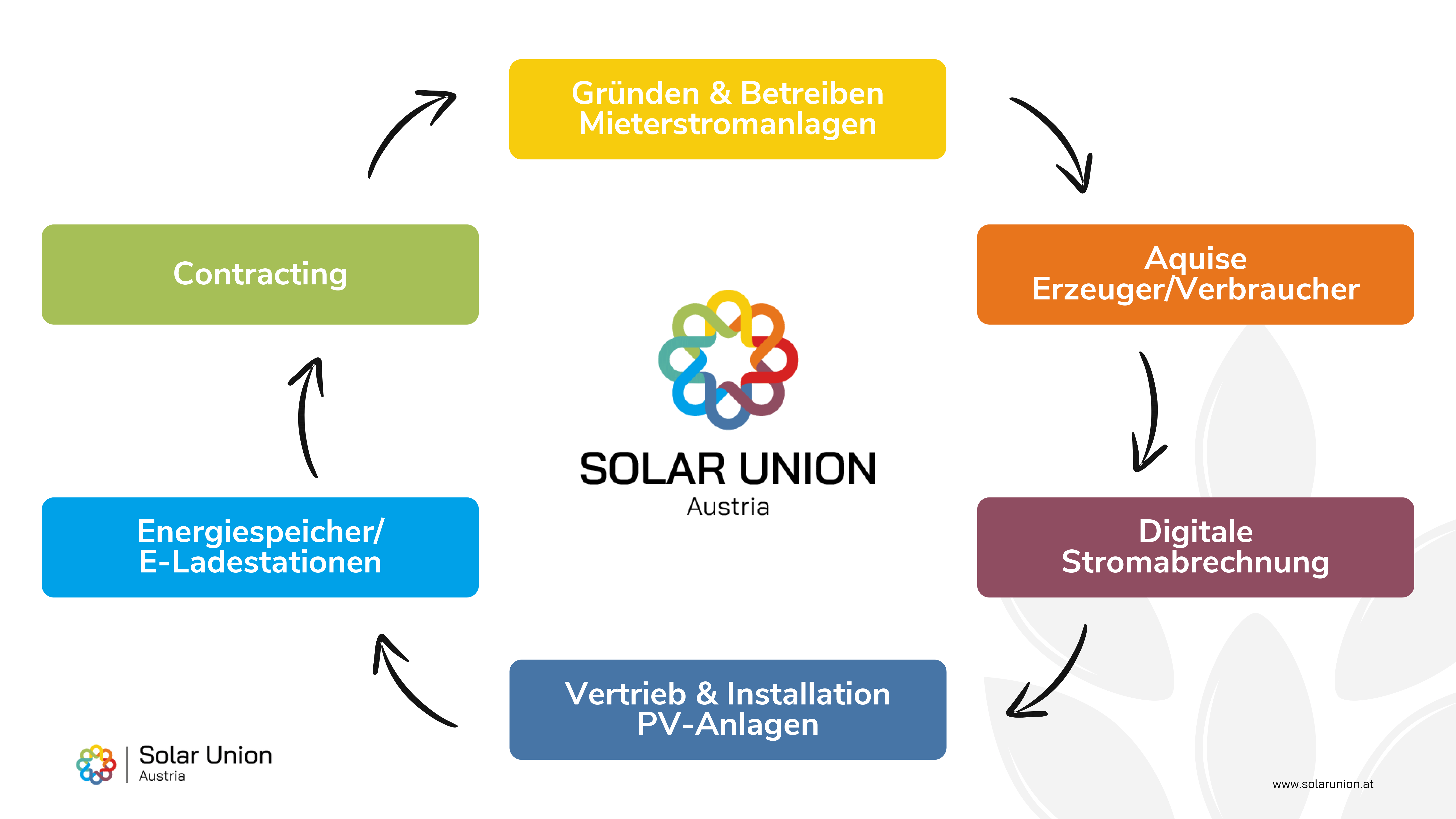 MySolar Solar Union Austria